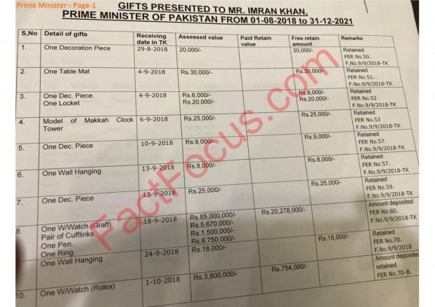 tosha khana list