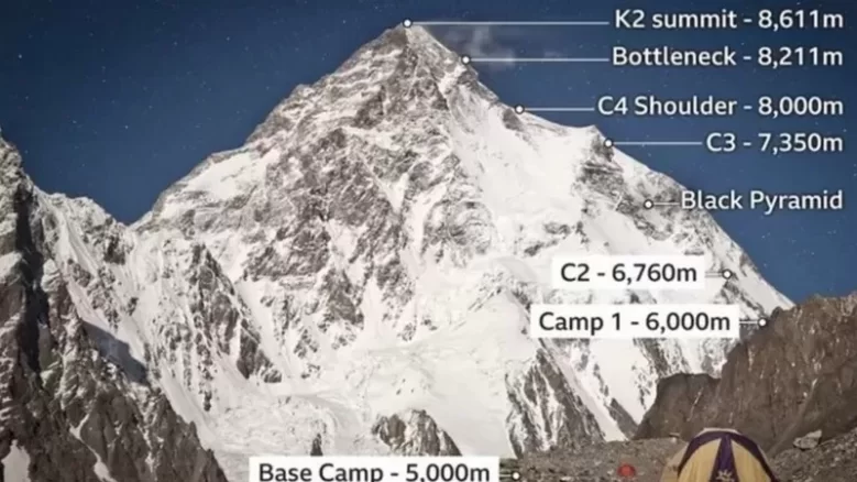 k2 mountain