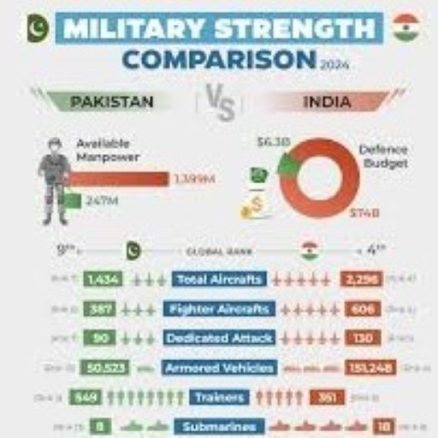 pakistan india