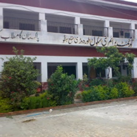 hangu city kpk